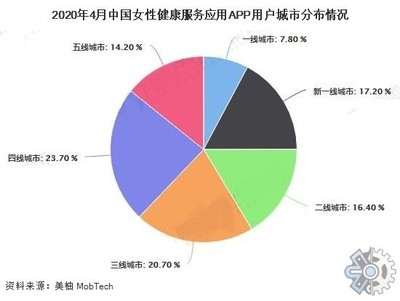 2021年全球婦女健康市場(chǎng)現(xiàn)狀調(diào)查 機(jī)遇、挑戰(zhàn)與未來(lái)趨勢(shì)