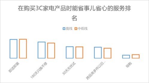 京東發布《2022中國電器服務市場報告》 近30%用戶通過服務創新實現“省錢消費”